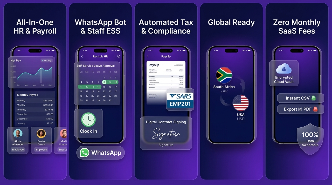 Recircle SA Enterprise Dashboard Mockup